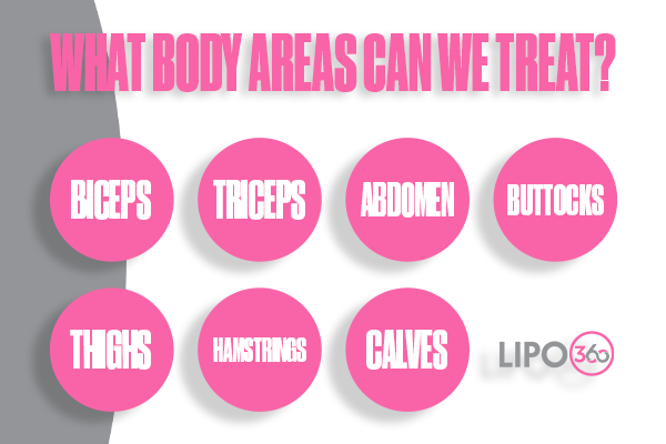 Revolutionising Muscle Repair: The Power of LIPO360 Body Sculpt Post-Injury 2 How Does LIPO360 Haverhill Support the Muscle Healing Process?