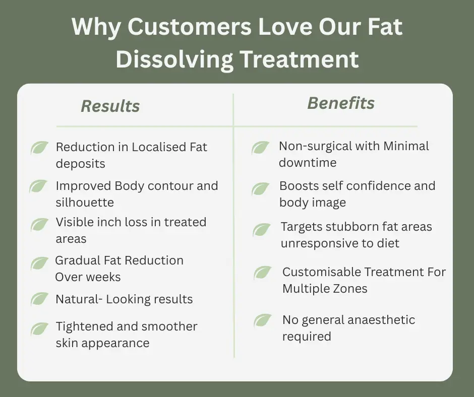 Uncovering the Mechanics of Fat-Dissolving Surgery 2 Fat-dissolving Haverhill table of benefits